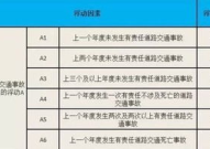 太平洋汽车保险计算,精准计算，守护您的行车安全