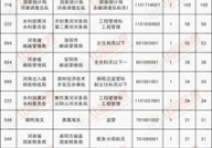 国考职位表2013