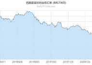 雷亚尔对人民币汇率,雷亚尔波动下的中巴人民币汇率动态解析