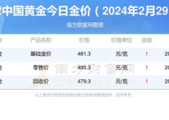 天津周大福今日金价,了解最新黄金投资行情